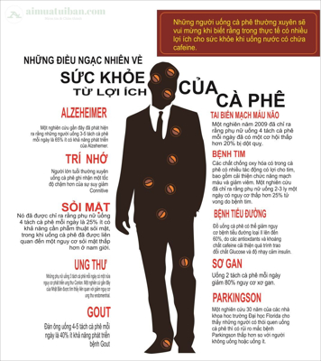 LỢI ÍCH VÀ TÁC HẠI CỦA CÀ PHÊ, TỔNG HỢP TỪ NHỮNG NGHIÊN CỨU MỚI NHẤT